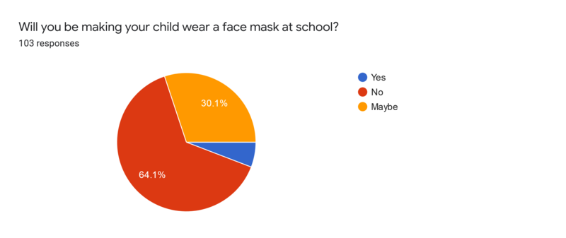 Re-Entry Survey Results
